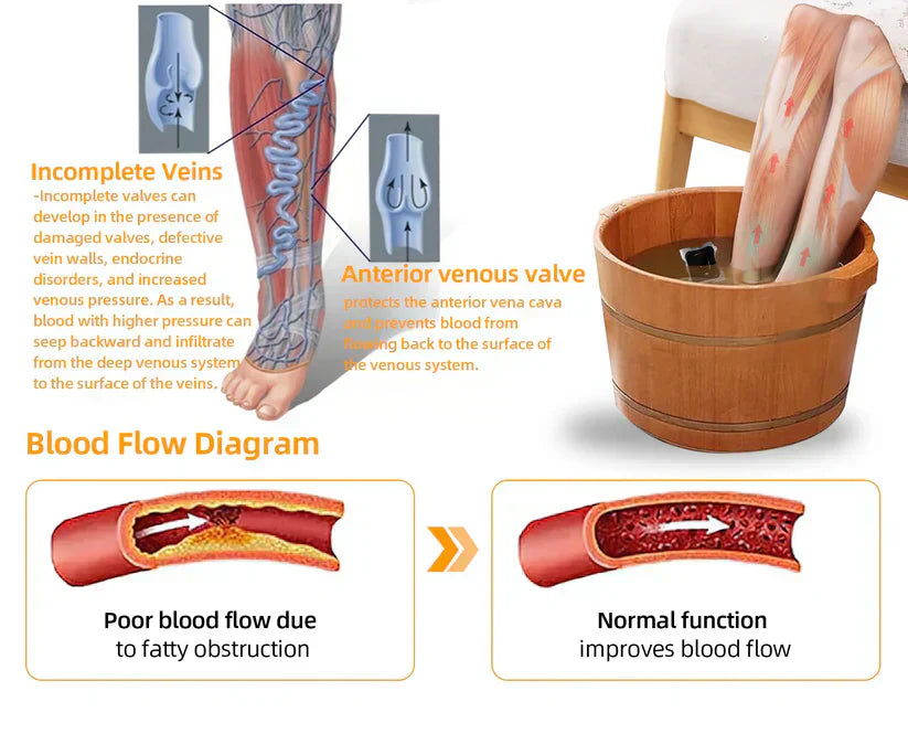 NEGUSY™ 30-Herb Slimming & Detox Foot Bath Beads-🦵👩‍⚕️(LANA Certification, Lymphatic Association of America)